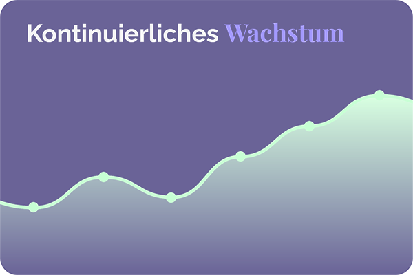 Kontinuierliches Wachstum für dein Unternehmen in Thannhausen, Krumbach, Günzburg, Augsburg und Ulm - Webdesign und Webentwicklung rampp.dev